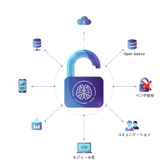 ベンダーロックインを作らない、透明性の高い設計